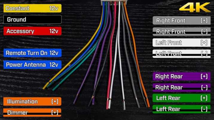 Aftermarket Car Stereo Wire Colors Guide 1
