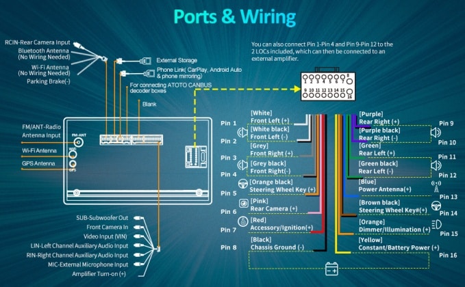 Chinese Head Unit Wiring Diagram